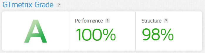 GTMetrix Bewertung